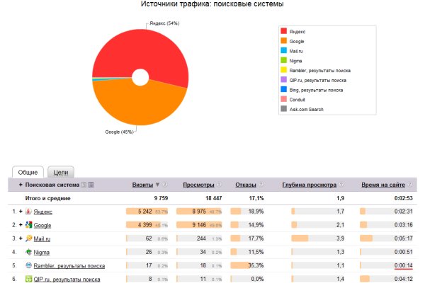 Кракен сайт купить наркотики